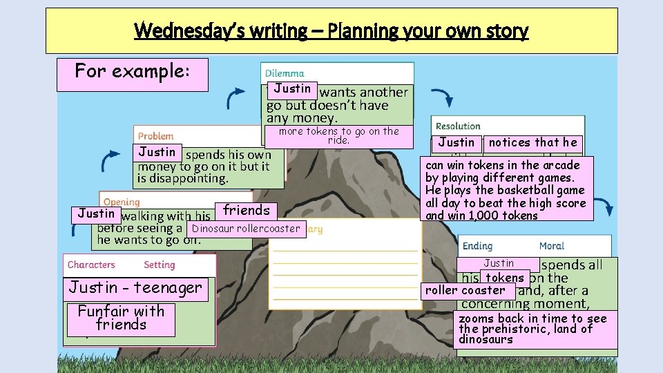 Wednesday’s writing – Planning your own story For example: Justin The boy wants another