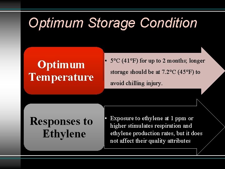 Optimum Storage Condition Optimum Temperature • 5°C (41°F) for up to 2 months; longer