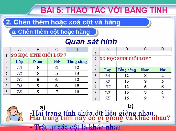 BÀI 5: THAO TÁC VỚI BẢNG TÍNH 2. Chèn thêm hoặc xoá cột và