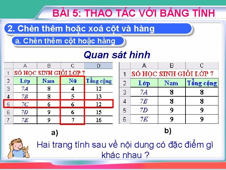 BÀI 5: THAO TÁC VỚI BẢNG TÍNH 2. Chèn thêm hoặc xoá cột và