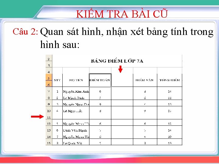 KIỂM TRA BÀI CŨ Câu 2: Quan sát hình, nhận xét bảng tính trong