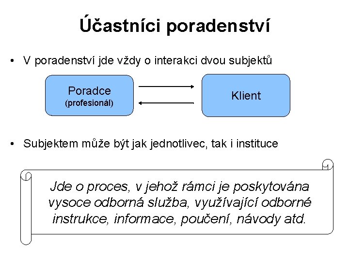 Účastníci poradenství • V poradenství jde vždy o interakci dvou subjektů Poradce (profesionál) Klient