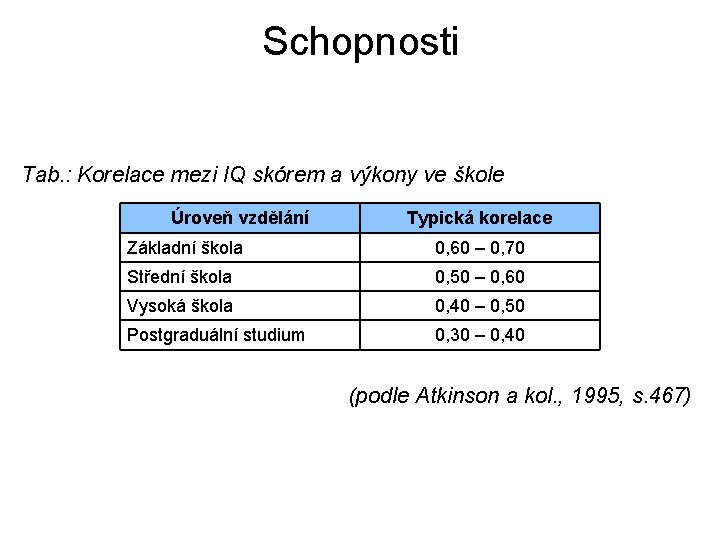 Schopnosti Tab. : Korelace mezi IQ skórem a výkony ve škole Úroveň vzdělání Typická