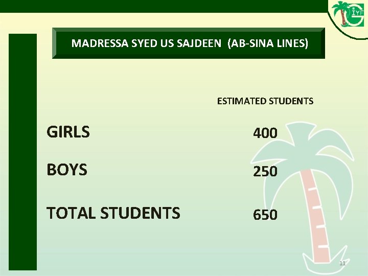MADRESSA SYED US SAJDEEN (AB-SINA LINES) ESTIMATED STUDENTS GIRLS 400 BOYS 250 TOTAL MADRESSA SYED US SAJDEEN (AB-SINA LINES) ESTIMATED STUDENTS GIRLS 400 BOYS 250 TOTAL