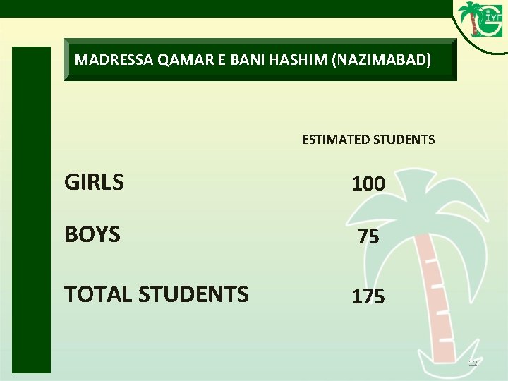 MADRESSA QAMAR E BANI HASHIM (NAZIMABAD) ESTIMATED STUDENTS GIRLS 100 BOYS 75 TOTAL STUDENTS MADRESSA QAMAR E BANI HASHIM (NAZIMABAD) ESTIMATED STUDENTS GIRLS 100 BOYS 75 TOTAL STUDENTS