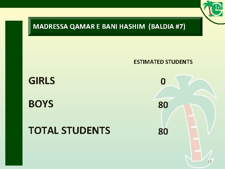 MADRESSA QAMAR E BANI HASHIM (BALDIA #7) ESTIMATED STUDENTS GIRLS 0 BOYS 80 TOTAL MADRESSA QAMAR E BANI HASHIM (BALDIA #7) ESTIMATED STUDENTS GIRLS 0 BOYS 80 TOTAL