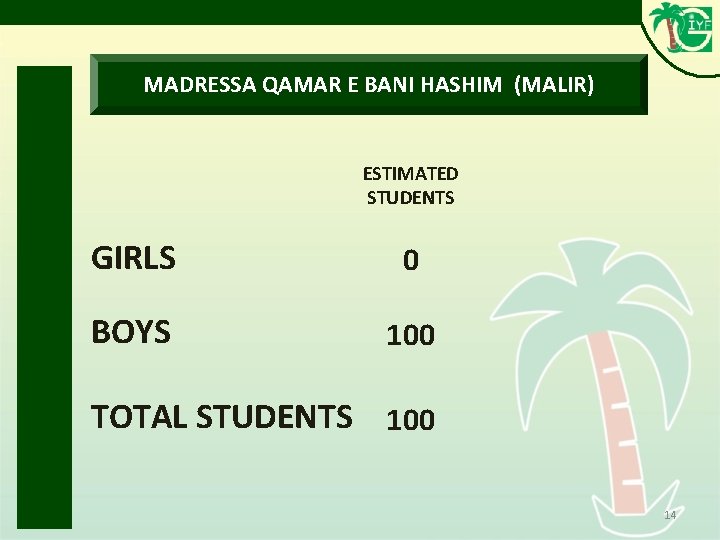 MADRESSA QAMAR E BANI HASHIM (MALIR) ESTIMATED STUDENTS GIRLS 0 BOYS 100 TOTAL STUDENTS MADRESSA QAMAR E BANI HASHIM (MALIR) ESTIMATED STUDENTS GIRLS 0 BOYS 100 TOTAL STUDENTS