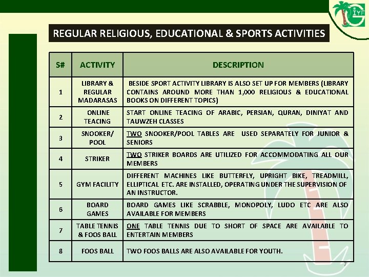REGULAR RELIGIOUS, EDUCATIONAL & SPORTS ACTIVITIES S# ACTIVITY DESCRIPTION 1 LIBRARY & REGULAR MADARASAS REGULAR RELIGIOUS, EDUCATIONAL & SPORTS ACTIVITIES S# ACTIVITY DESCRIPTION 1 LIBRARY & REGULAR MADARASAS