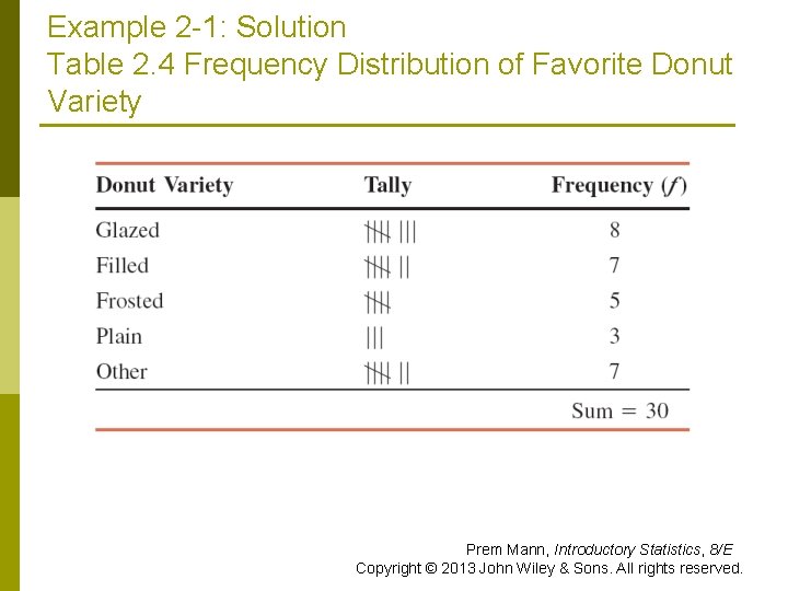 Example 2 -1: Solution Table 2. 4 Frequency Distribution of Favorite Donut Variety Prem Example 2 -1: Solution Table 2. 4 Frequency Distribution of Favorite Donut Variety Prem