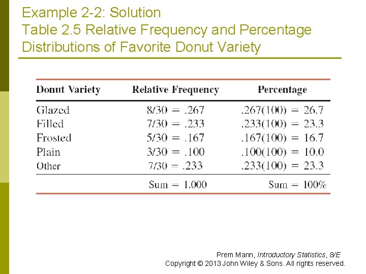 Example 2 -2: Solution Table 2. 5 Relative Frequency and Percentage Distributions of Favorite Example 2 -2: Solution Table 2. 5 Relative Frequency and Percentage Distributions of Favorite