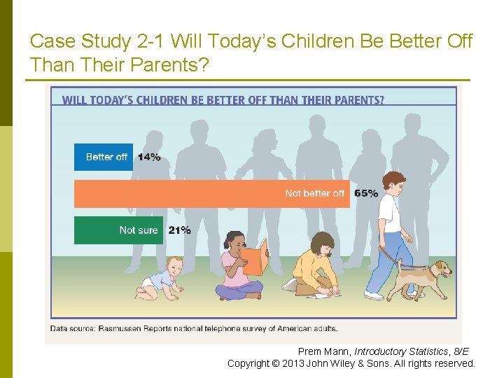 Case Study 2 -1 Will Today’s Children Be Better Off Than Their Parents? Prem Case Study 2 -1 Will Today’s Children Be Better Off Than Their Parents? Prem