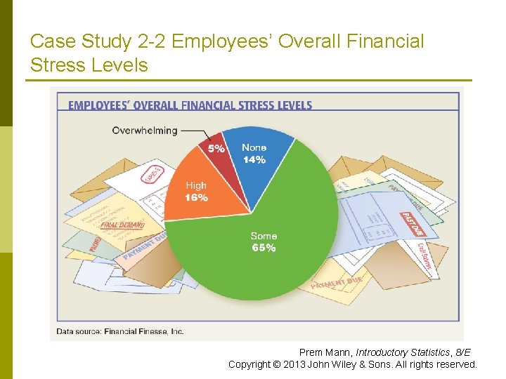 Case Study 2 -2 Employees’ Overall Financial Stress Levels Prem Mann, Introductory Statistics, 8/E Case Study 2 -2 Employees’ Overall Financial Stress Levels Prem Mann, Introductory Statistics, 8/E