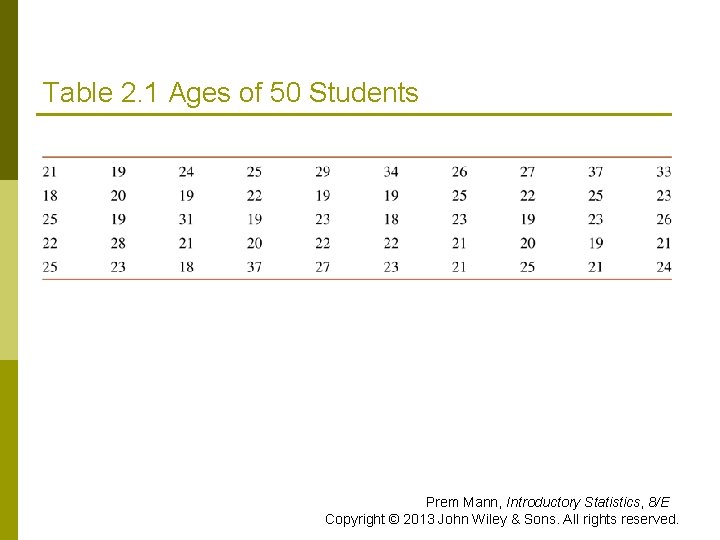 Table 2. 1 Ages of 50 Students Prem Mann, Introductory Statistics, 8/E Copyright © Table 2. 1 Ages of 50 Students Prem Mann, Introductory Statistics, 8/E Copyright ©