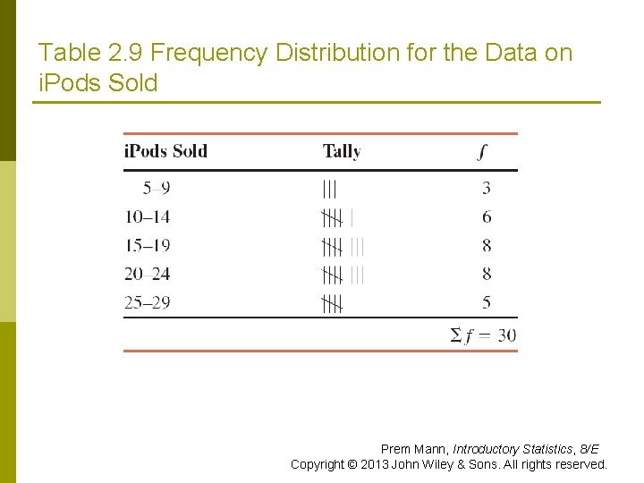 Table 2. 9 Frequency Distribution for the Data on i. Pods Sold Prem Mann, Table 2. 9 Frequency Distribution for the Data on i. Pods Sold Prem Mann,