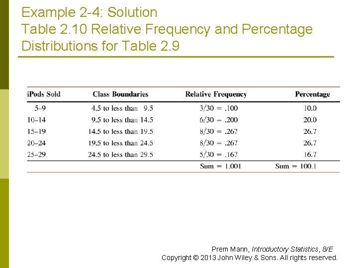 Example 2 -4: Solution Table 2. 10 Relative Frequency and Percentage Distributions for Table Example 2 -4: Solution Table 2. 10 Relative Frequency and Percentage Distributions for Table