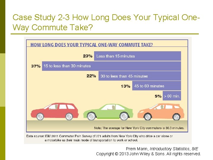Case Study 2 -3 How Long Does Your Typical One. Way Commute Take? Prem Case Study 2 -3 How Long Does Your Typical One. Way Commute Take? Prem