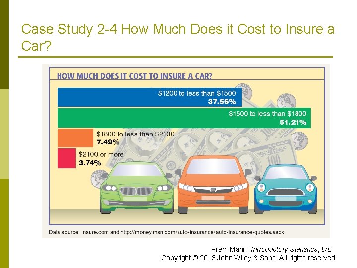 Case Study 2 -4 How Much Does it Cost to Insure a Car? Prem Case Study 2 -4 How Much Does it Cost to Insure a Car? Prem