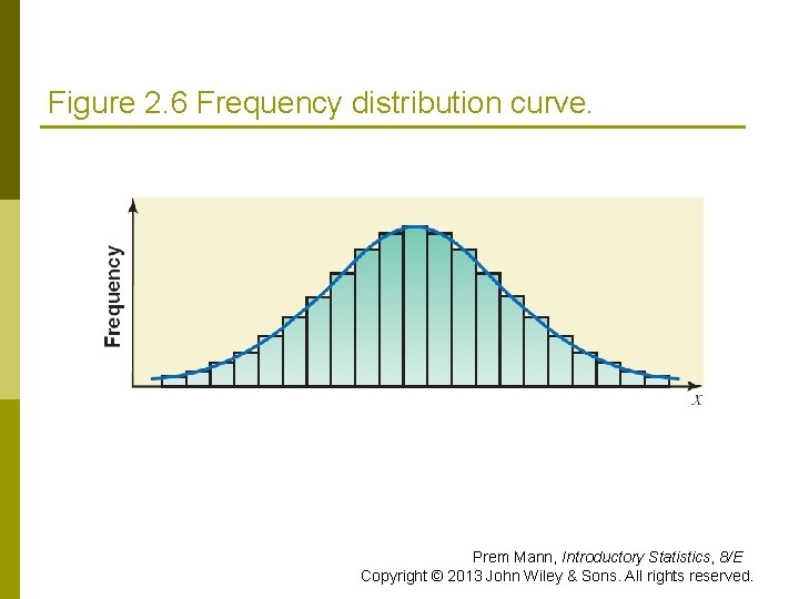 Figure 2. 6 Frequency distribution curve. Prem Mann, Introductory Statistics, 8/E Copyright © 2013 Figure 2. 6 Frequency distribution curve. Prem Mann, Introductory Statistics, 8/E Copyright © 2013