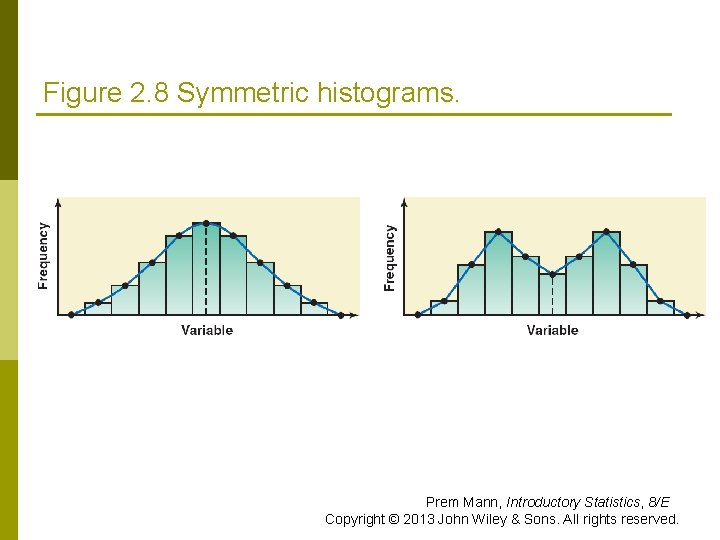 Figure 2. 8 Symmetric histograms. Prem Mann, Introductory Statistics, 8/E Copyright © 2013 John Figure 2. 8 Symmetric histograms. Prem Mann, Introductory Statistics, 8/E Copyright © 2013 John