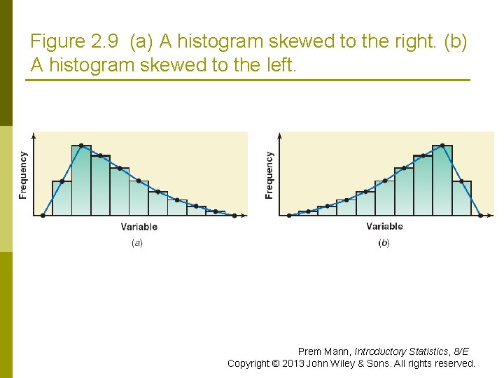 Figure 2. 9 (a) A histogram skewed to the right. (b) A histogram skewed Figure 2. 9 (a) A histogram skewed to the right. (b) A histogram skewed