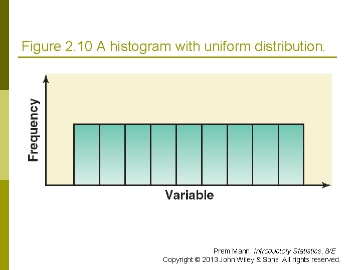 Figure 2. 10 A histogram with uniform distribution. Prem Mann, Introductory Statistics, 8/E Copyright Figure 2. 10 A histogram with uniform distribution. Prem Mann, Introductory Statistics, 8/E Copyright