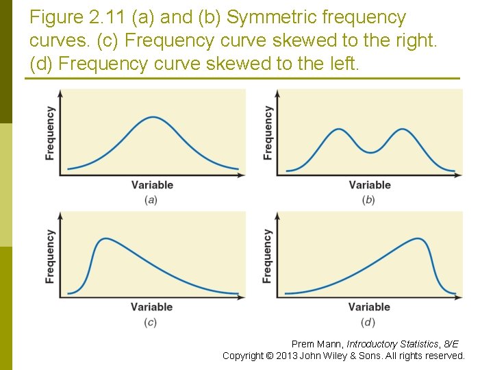 Figure 2. 11 (a) and (b) Symmetric frequency curves. (c) Frequency curve skewed to Figure 2. 11 (a) and (b) Symmetric frequency curves. (c) Frequency curve skewed to