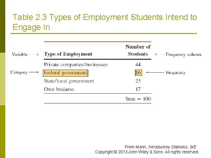 Table 2. 3 Types of Employment Students Intend to Engage In Prem Mann, Introductory Table 2. 3 Types of Employment Students Intend to Engage In Prem Mann, Introductory