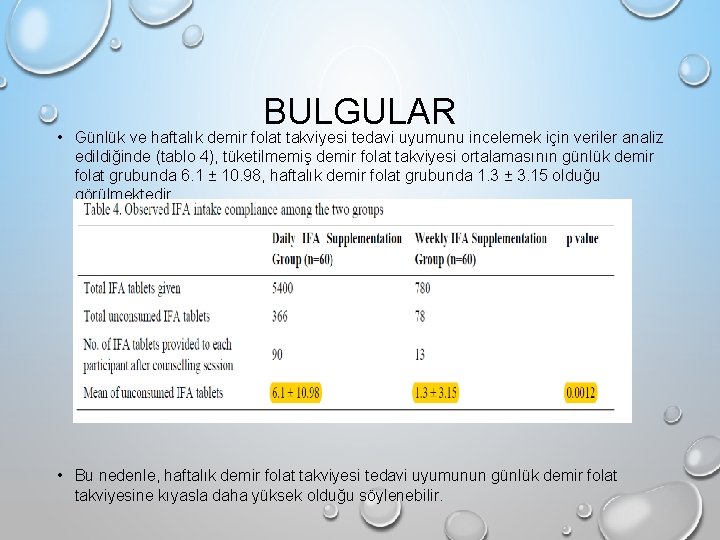 BULGULAR • Günlük ve haftalık demir folat takviyesi tedavi uyumunu incelemek için veriler analiz