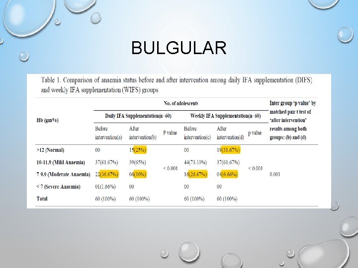 BULGULAR 