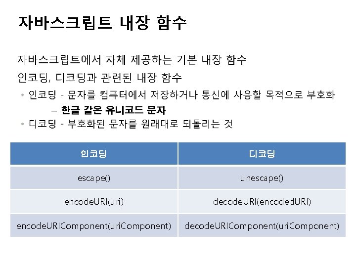 자바스크립트 내장 함수 인코딩 디코딩 escape() unescape() encode. URI(uri) decode. URI(encoded. URI) encode. URIComponent(uri.