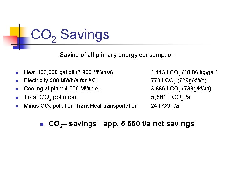 CO 2 Savings Saving of all primary energy consumption n Heat 103, 000 gal.