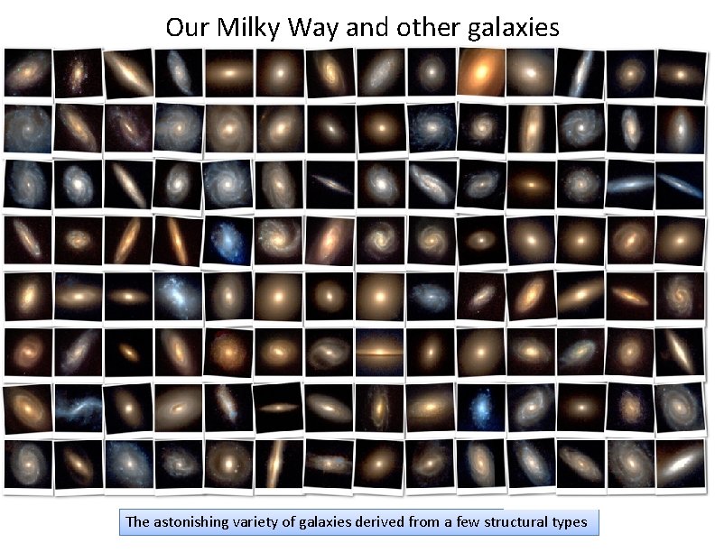 Our Milky Way and other galaxies The astonishing variety of galaxies derived from a