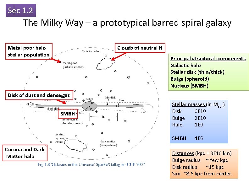 Sec 1. 2 The Milky Way – a prototypical barred spiral galaxy Metal poor