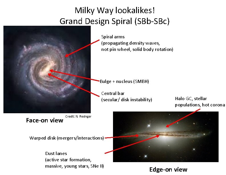 Milky Way lookalikes! Grand Design Spiral (SBb-SBc) Spiral arms (propagating density waves, not pin
