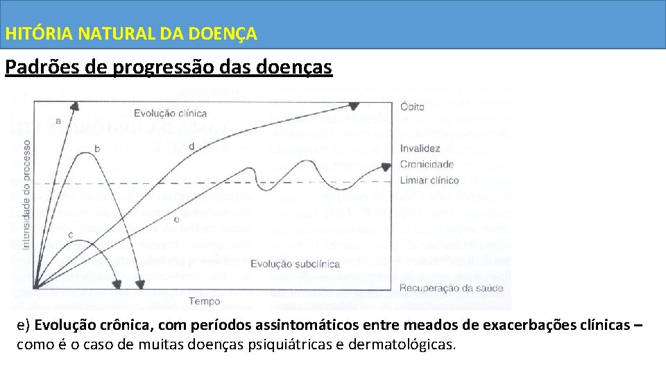 HITÓRIA NATURAL DA DOENÇA Padrões de progressão das doenças e) Evolução crônica, com períodos