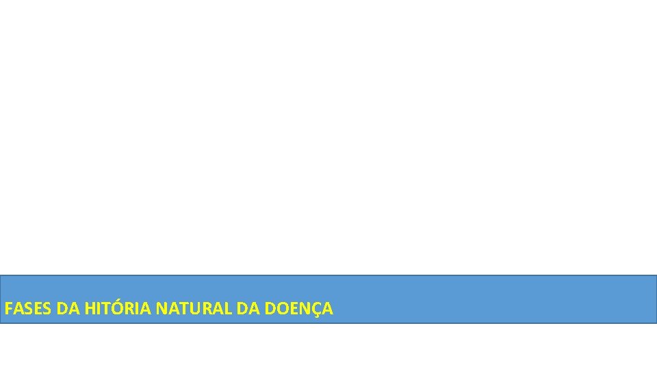 FASES DA HITÓRIA NATURAL DA DOENÇA 
