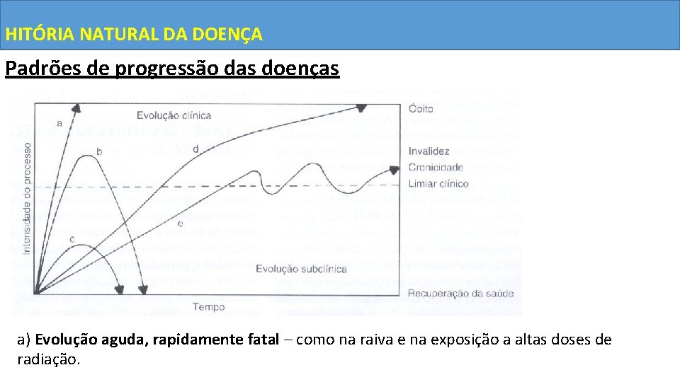 HITÓRIA NATURAL DA DOENÇA Padrões de progressão das doenças a) Evolução aguda, rapidamente fatal