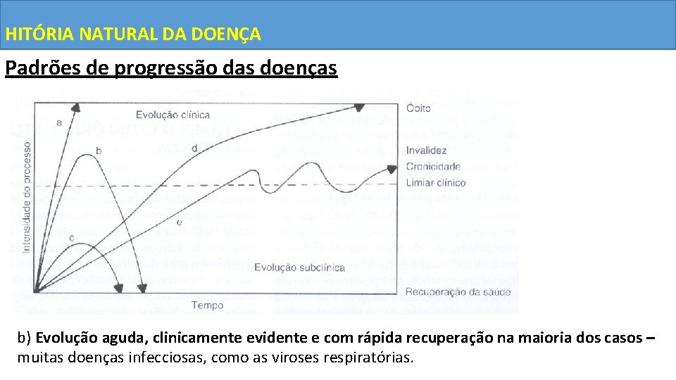 HITÓRIA NATURAL DA DOENÇA Padrões de progressão das doenças b) Evolução aguda, clinicamente evidente