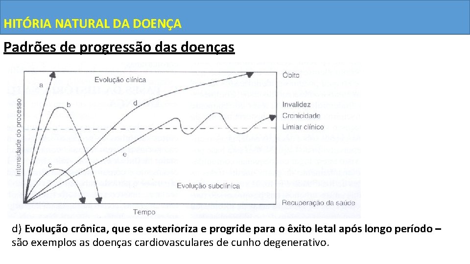HITÓRIA NATURAL DA DOENÇA Padrões de progressão das doenças d) Evolução crônica, que se