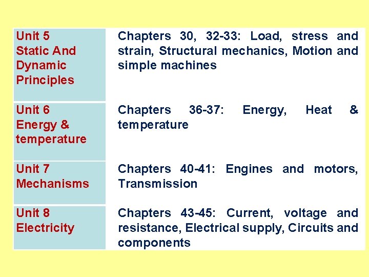 Unit 5 Static And Dynamic Principles Chapters 30, 32 -33: Load, stress and strain,