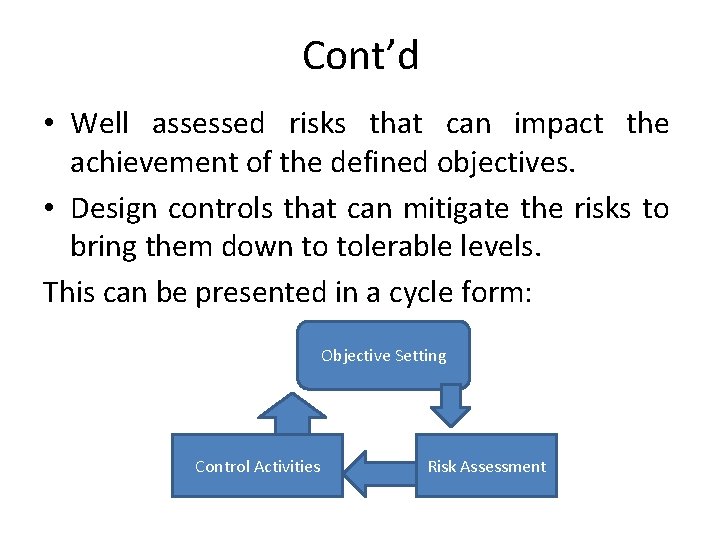 Cont’d • Well assessed risks that can impact the achievement of the defined objectives. Cont’d • Well assessed risks that can impact the achievement of the defined objectives.