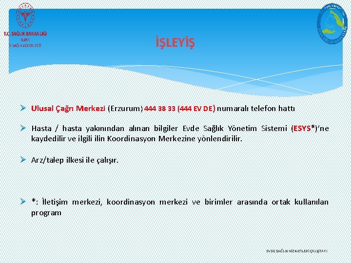 İŞLEYİŞ Ø Ulusal Çağrı Merkezi (Erzurum) 444 38 33 (444 EV DE) numaralı telefon