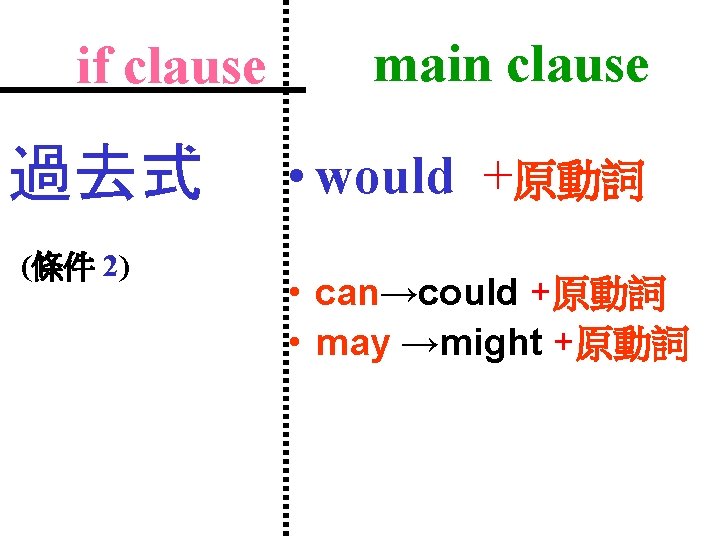 if clause 過去式 (條件 2) main clause • would +原動詞 • can→could +原動詞 •