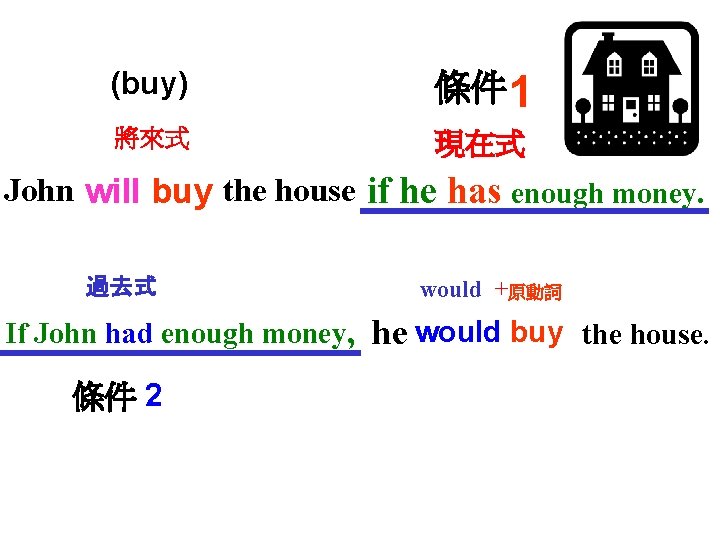 (buy) 條件 1 將來式 現在式 John will buy the house if he has enough