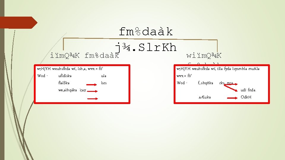 fm%daàk j¾. Slr. Kh iïm. Q¾K fm%daàk w; Hj. YH weuhsfkda wï, ish, a,