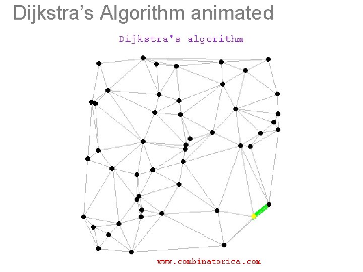 Dijkstra’s Algorithm animated 