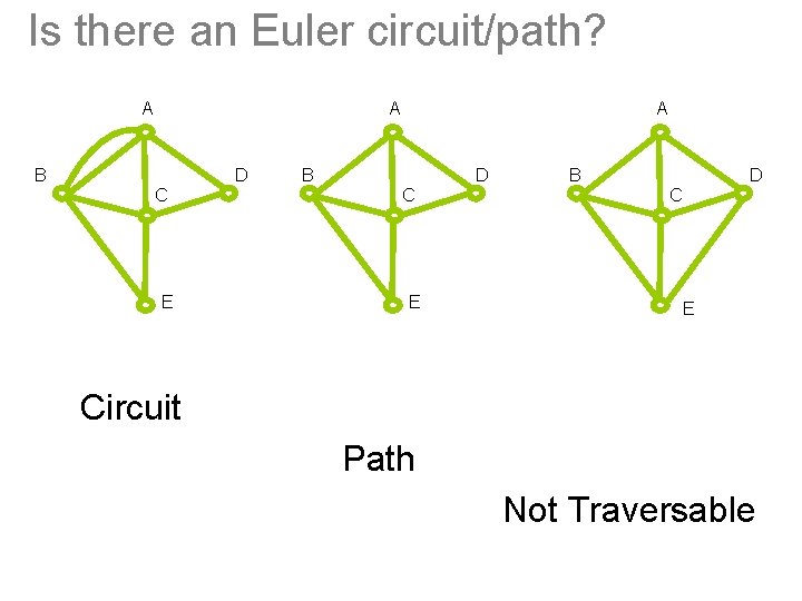 Is there an Euler circuit/path? A A A B D C C E BB