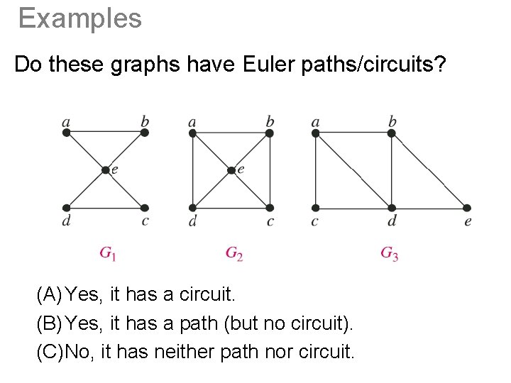 Examples Do these graphs have Euler paths/circuits? (A) Yes, it has a circuit. (B)