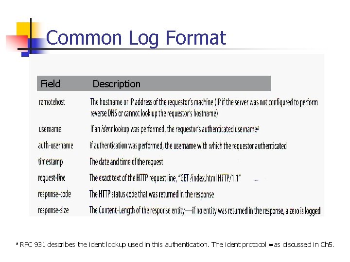 Common Log Format Field a Description RFC 931 describes the ident lookup used in