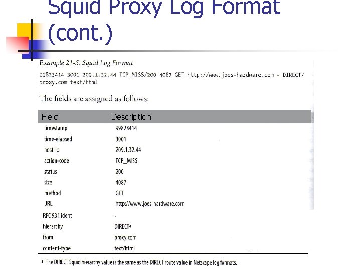 Squid Proxy Log Format (cont. ) Field Description 